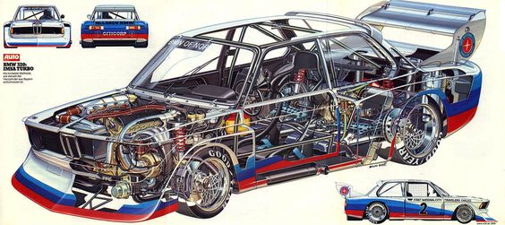BMW McLaren 320 Turbo